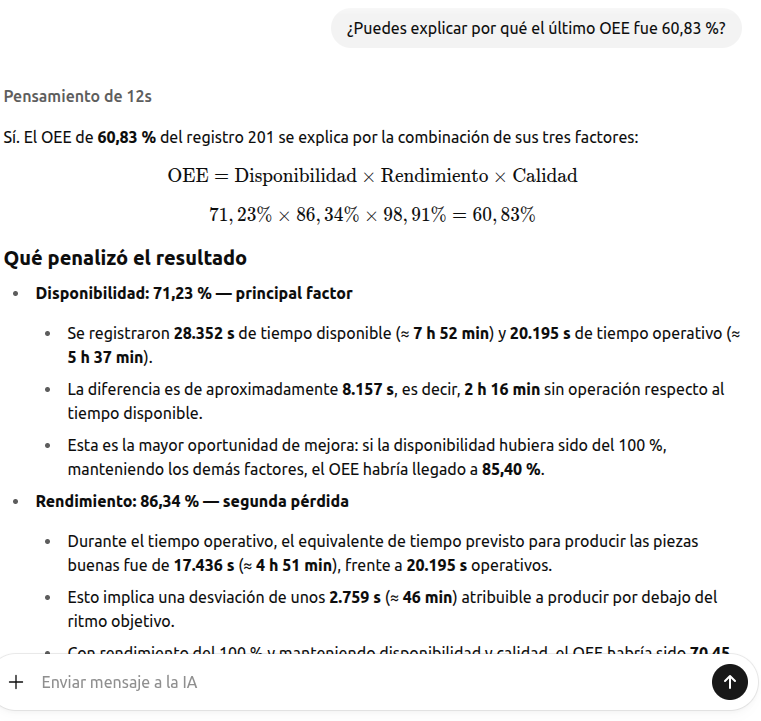 Consulta y respuesta real de MandevIA