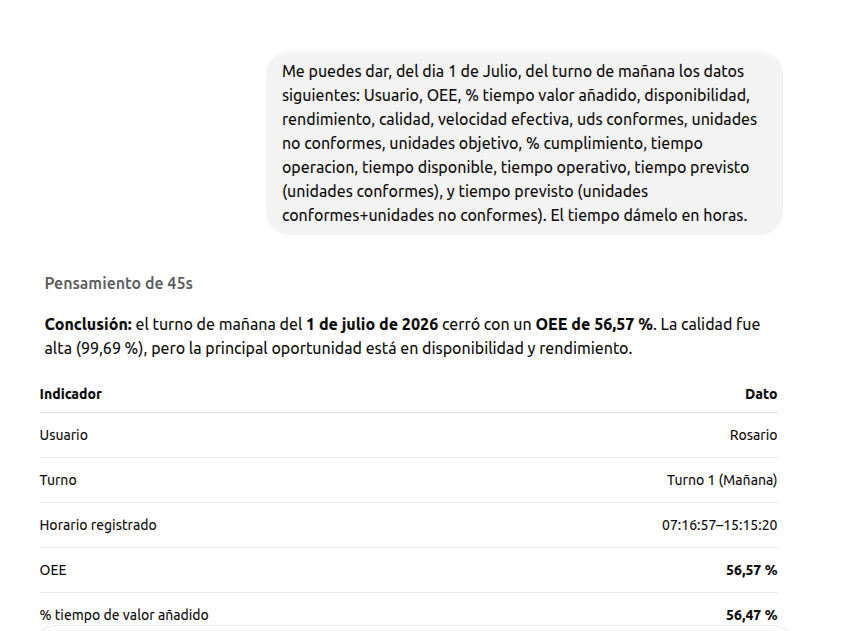 Consulta y respuesta real de MandevIA