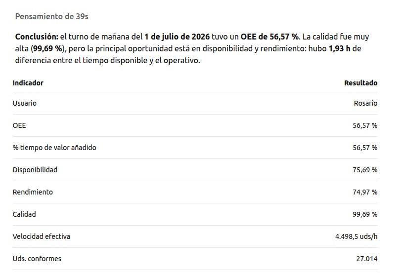 Consulta y respuesta real de MandevIA
