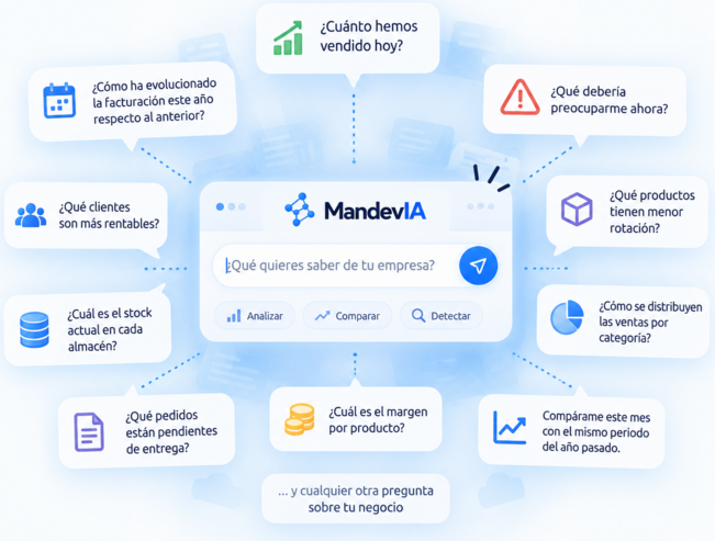 Ejemplos de preguntas que puedes hacer a MandevIA sobre tu empresa